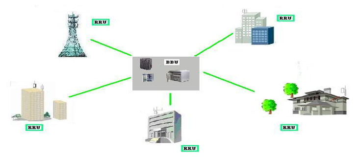 4G網絡BBU拉遠式基站電源應用