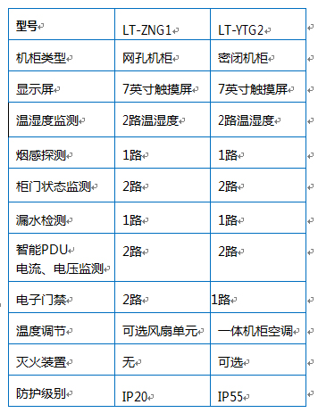 產品選型
