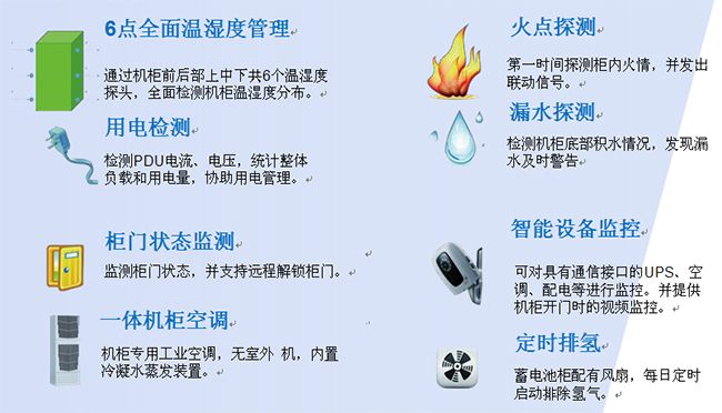 環境管理