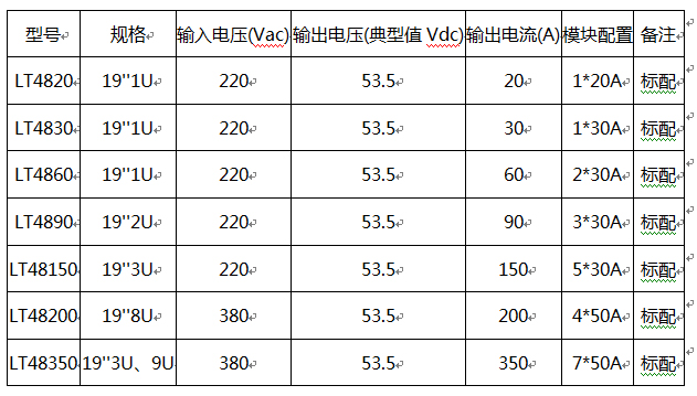 電源選型表格