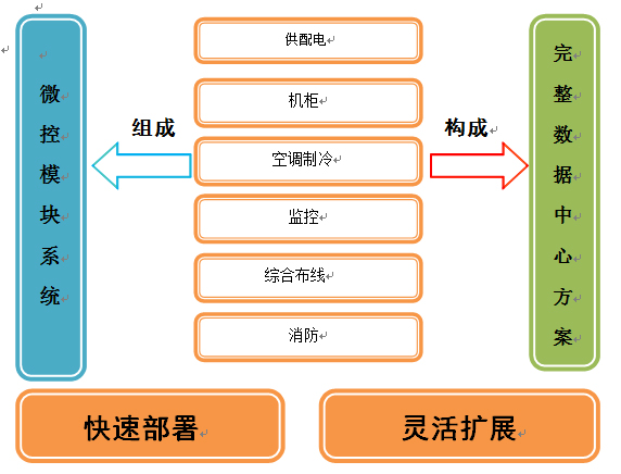 方案構成