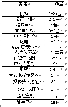設備配置