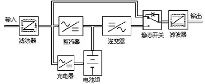 架構原理