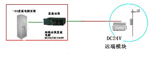 監控攝像頭應用