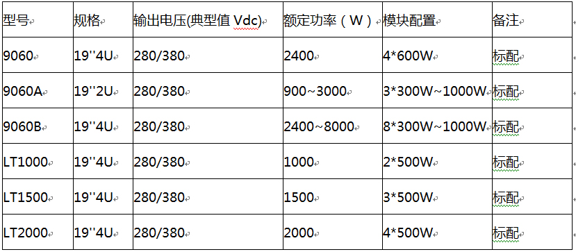 設備選型