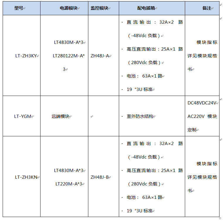設備選型