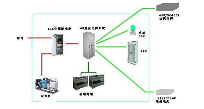 室內型機房通信電源應用