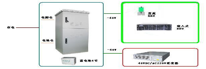 室外型電源應用